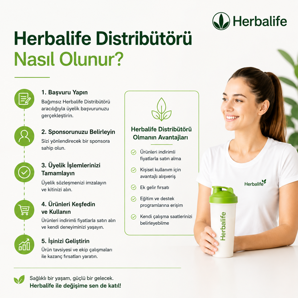 herbalife üyelik nasıl yapılır